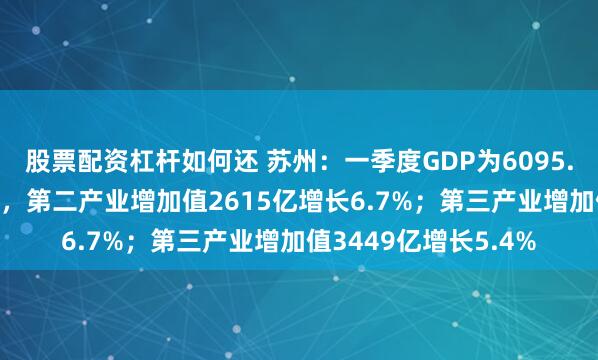 股票配资杠杆如何还 苏州:一季度GDP为6095.68亿,同比增长6%,第二产业增加值2615亿增长6.7%;第三产业增加值3449亿增长5.4%