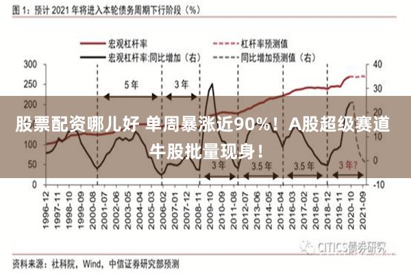 股票配资哪儿好 单周暴涨近90%！A股超级赛道 牛股批量现身！