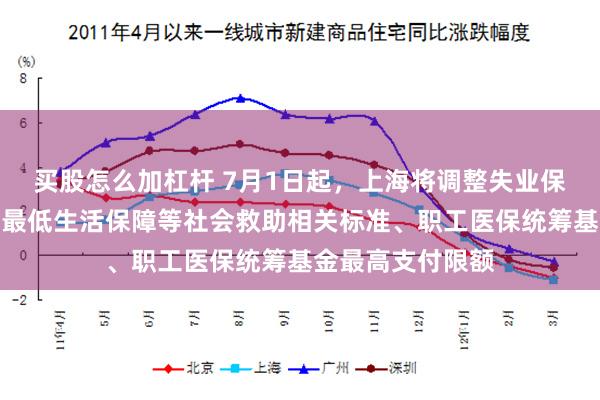 买股怎么加杠杆 7月1日起，上海将调整失业保险金支付标准、最低生活保障等社会救助相关标准、职工医保统筹基金最高支付限额