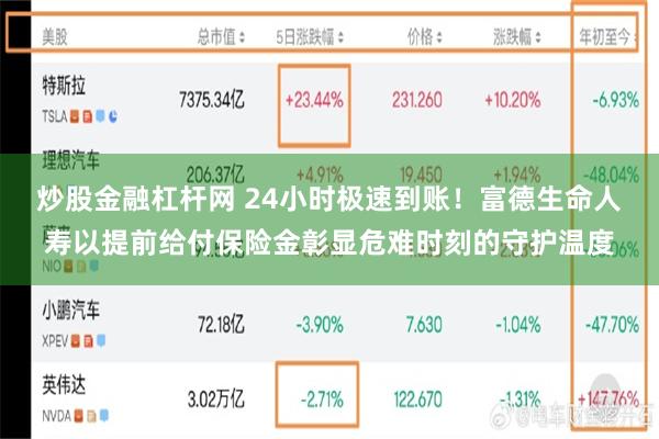 炒股金融杠杆网 24小时极速到账！富德生命人寿以提前给付保险金彰显危难时刻的守护温度