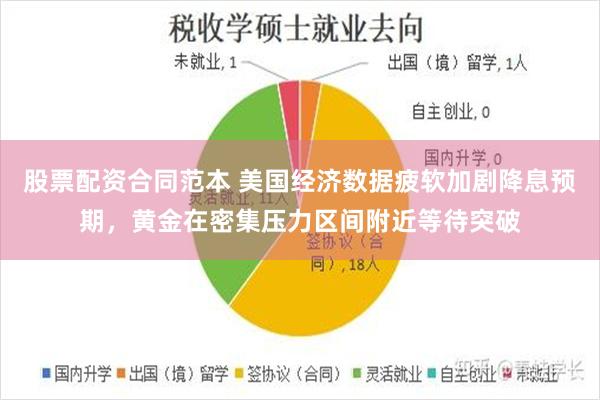 股票配资合同范本 美国经济数据疲软加剧降息预期，黄金在密集压力区间附近等待突破