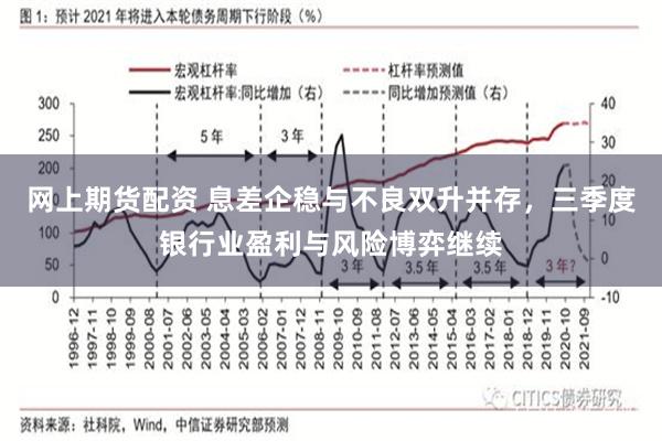 网上期货配资 息差企稳与不良双升并存，三季度银行业盈利与风险博弈继续