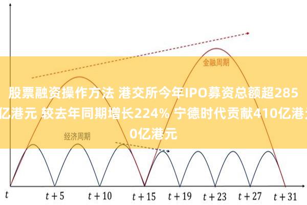 股票融资操作方法 港交所今年IPO募资总额超2856亿港元 较去年同期增长224% 宁德时代贡献410亿港元
