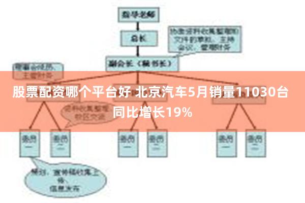 股票配资哪个平台好 北京汽车5月销量11030台 同比增长19%