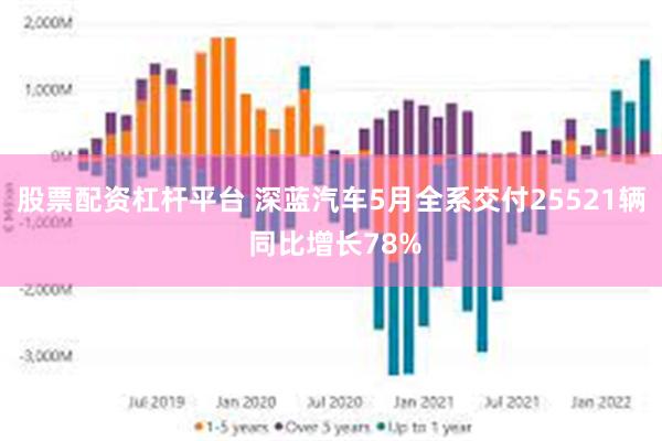 股票配资杠杆平台 深蓝汽车5月全系交付25521辆 同比增长78%