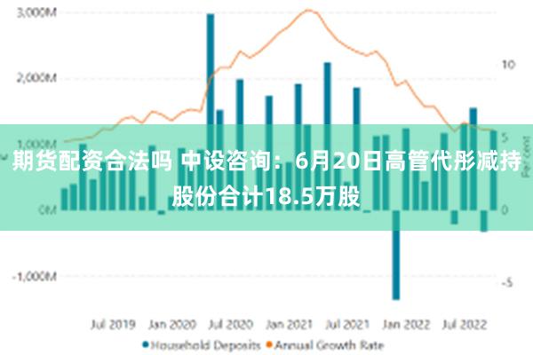 期货配资合法吗 中设咨询:6月20日高管代彤减持股份合计18.5万股