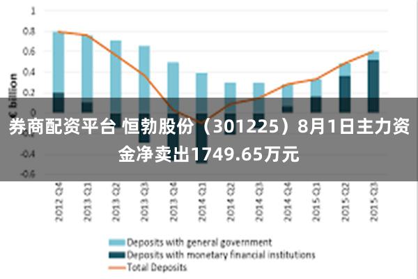 券商配资平台 恒勃股份（301225）8月1日主力资金净卖出1749.65万元
