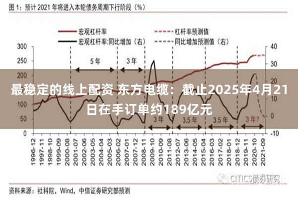 最稳定的线上配资 东方电缆：截止2025年4月21日在手订单约189亿元