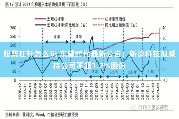 股票杠杆怎么玩 东望时代最新公告：新岭科技拟减持公司不超1.2%股份