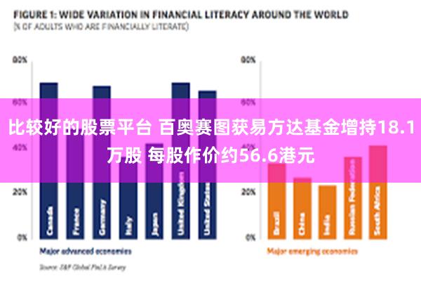 比较好的股票平台 百奥赛图获易方达基金增持18.1万股 每股作价约56.6港元