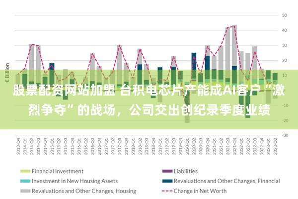 股票配资网站加盟 台积电芯片产能成AI客户“激烈争夺”的战场，公司交出创纪录季度业绩