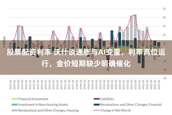 股票配资利率 沃什谈通胀与AI变量，利率高位运行，金价短期缺少明确催化